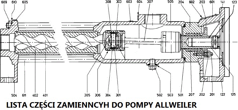 Części do pompy allweiler